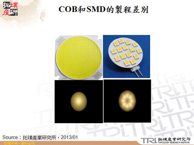 COB和SMD的製程差別