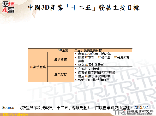 中國3D產業「十二五」發展主要目標