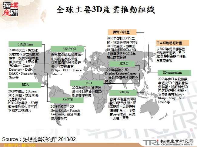 全球主要3D產業推動組織