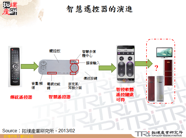 智慧遙控器的演進