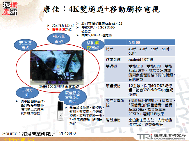 康佳：4K雙通道+移動觸控電視