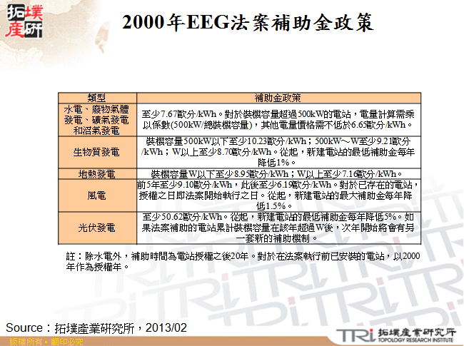 2000年EEG法案補助金政策