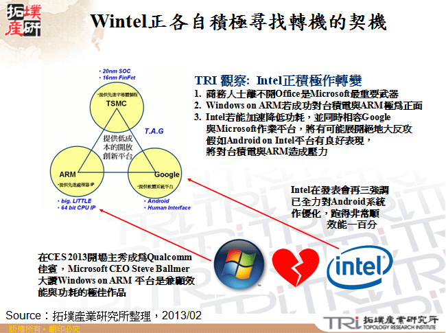 Wintel正各自積極尋找轉機的契機