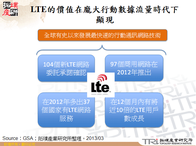 LTE的價值在龐大行動數據流量時代下顯現