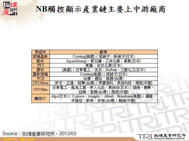 NB觸控顯示產業鏈主要上中游廠商