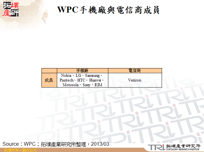 WPC手機廠與電信商成員