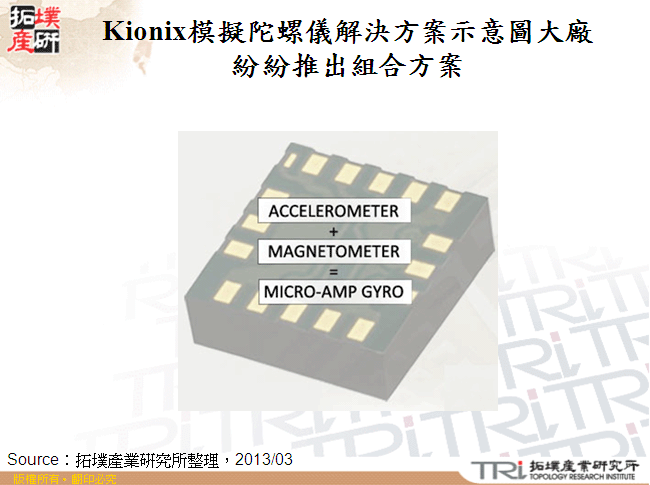 Kionix模擬陀螺儀解決方案示意圖