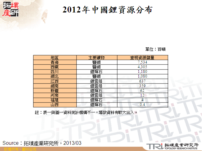 2012年中國鋰資源分布