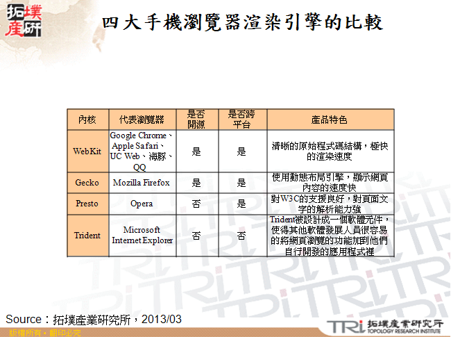 四大手機瀏覽器渲染引擎的比較