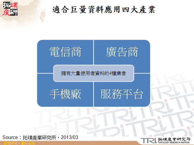 適合巨量資料應用四大產業