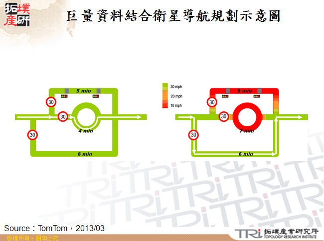 巨量資料結合衛星導航規劃示意圖