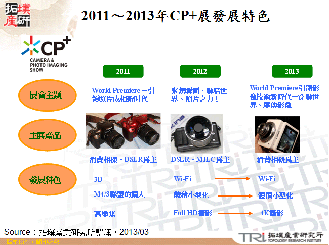 2011～2013年CP+展發展特色