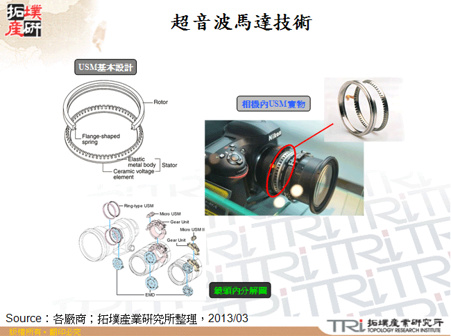 超音波馬達技術