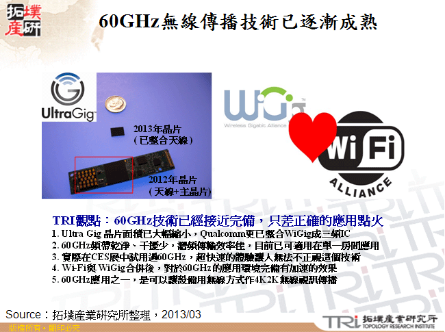60GHz無線傳播技術已逐漸成熟