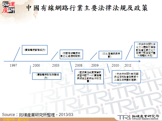 中國有線網路行業主要法律法規及政策