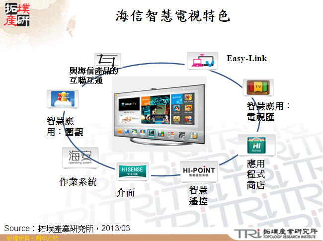 海信智慧電視特色