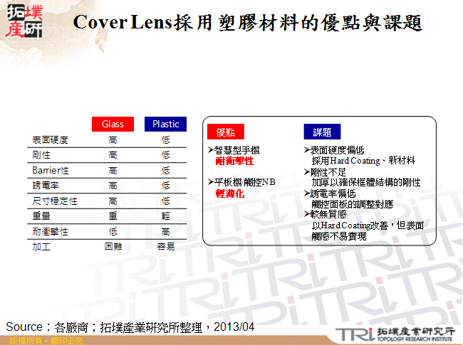 Cover Lens採用塑膠材料的優點與課題