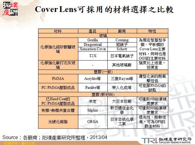 Cover Lens可採用的材料選擇之比較