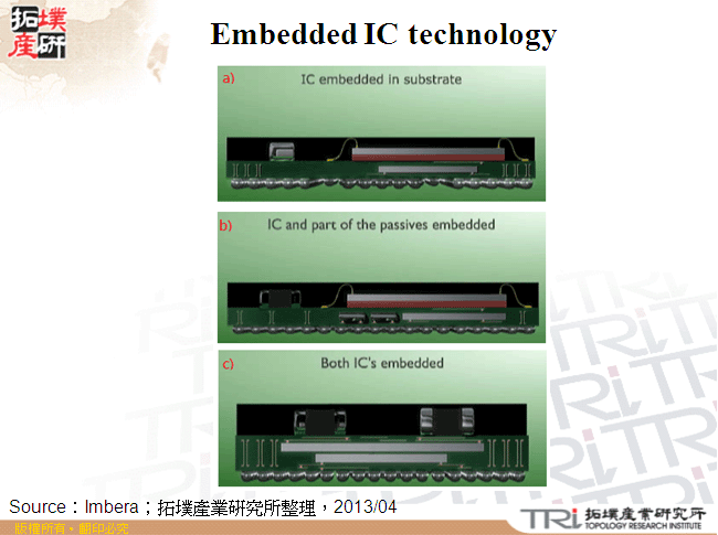 Embedded IC technology