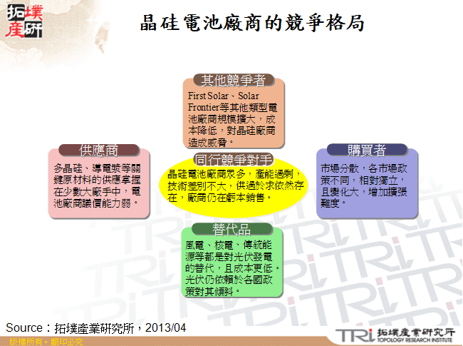 晶硅電池廠商的競爭格局