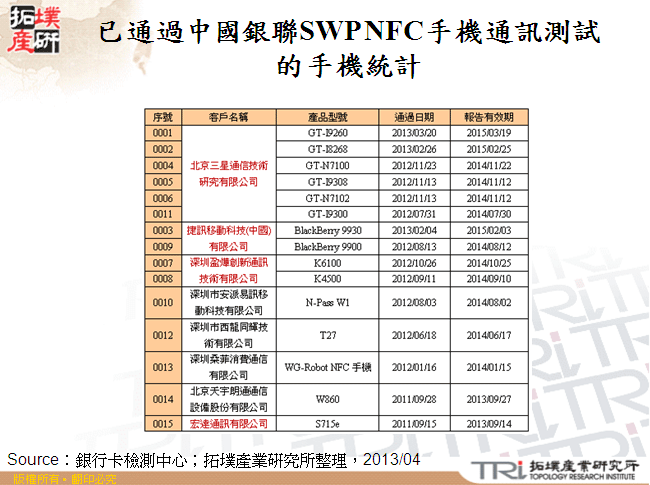 已通過中國銀聯SWP NFC手機通訊測試的手機統計