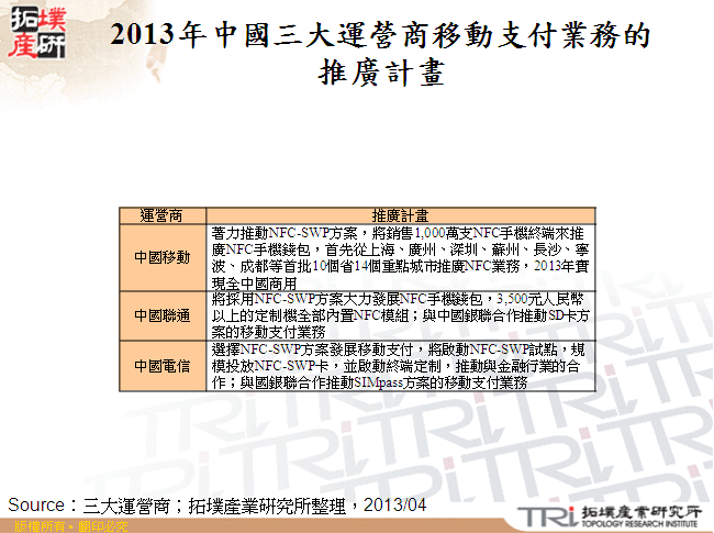 2013年中國三大運營商移動支付業務的推廣計畫