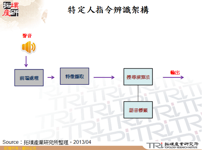 特定人指令辨識架構