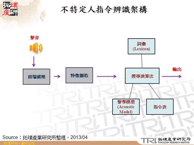 不特定人指令辨識架構