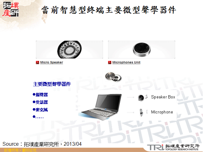 當前智慧型終端主要微型聲學器件