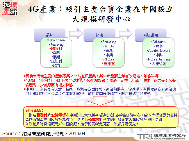 雲計算：從補強兩岸產業鏈不足入手