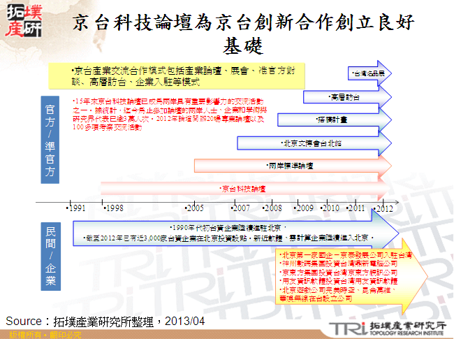 京台科技論壇為京台創新合作創立良好基礎