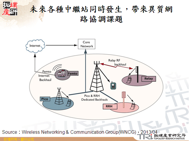 未來各種中繼站同時發生，帶來異質網路協調課題