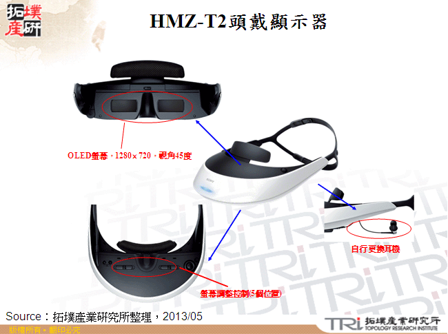 HMZ-T2頭戴顯示器