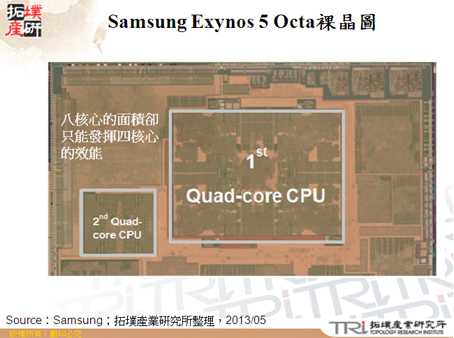 Samsung Exynos 5 Octa裸晶圖