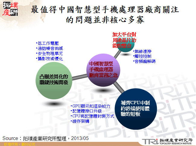 最值得中國智慧型手機處理器廠商關注的問題並非核心多寡