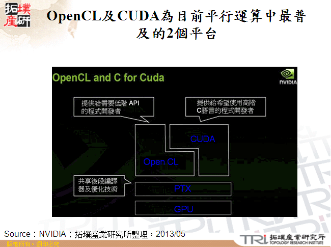 OpenCL及CUDA為目前平行運算中最普及的2個平台