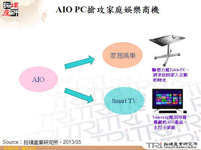 AIO PC搶攻家庭娛樂商機