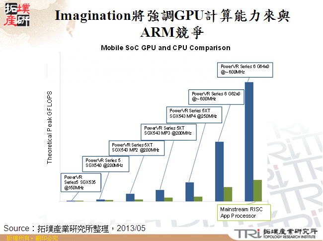 Imagination將強調GPU計算能力來與ARM競爭