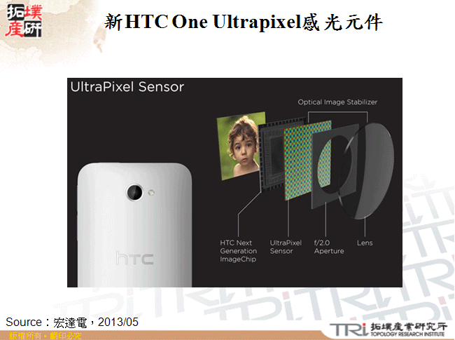 新HTC One Ultrapixel感光元件