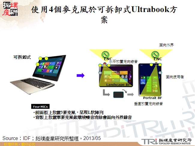 使用4個麥克風於可拆卸式Ultrabook方案