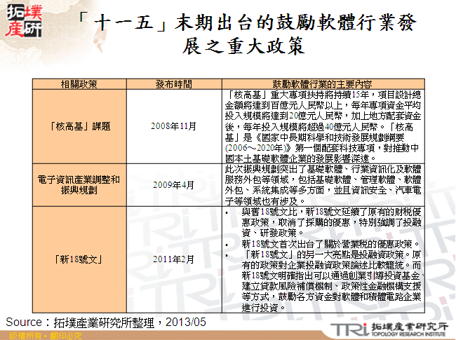 「十一五」末期出台的鼓勵軟體行業發展之重大政策