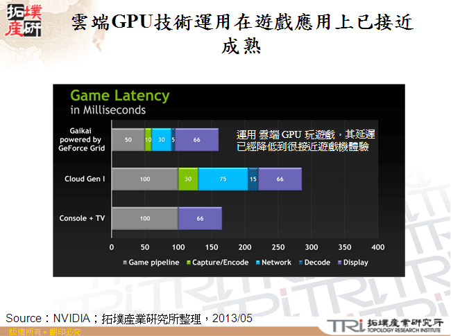 雲端GPU技術運用在遊戲應用上已接近成熟