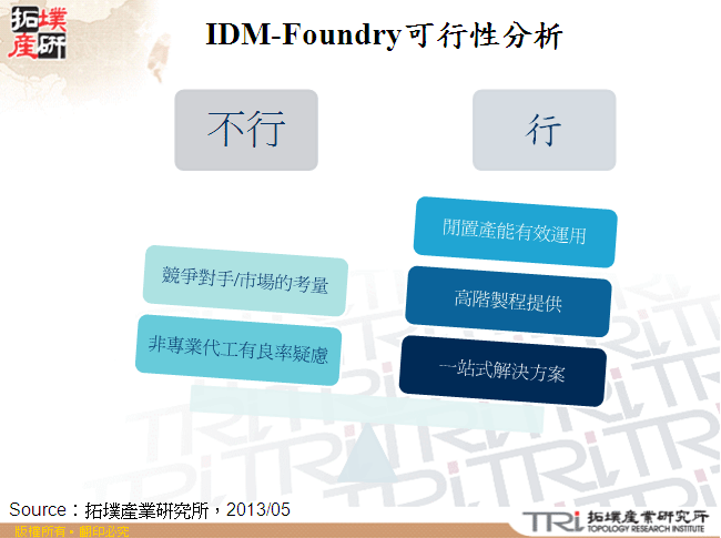 IDM-Foundry可行性分析