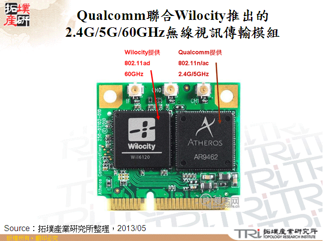 Qualcomm聯合Wilocity推出的2.4G/5G/60GHz無線視訊傳輸模組