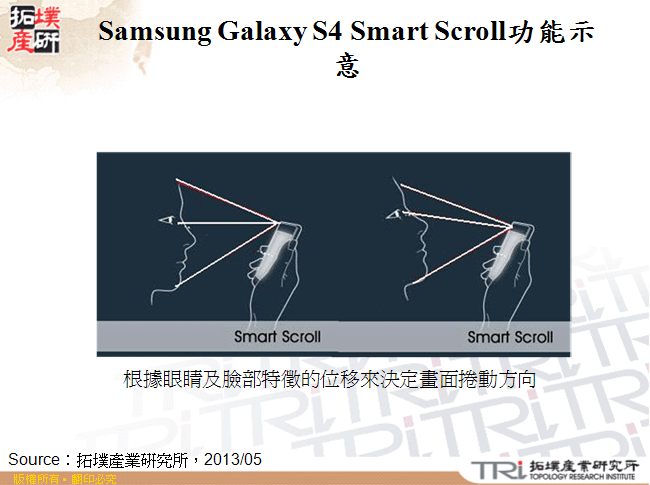 Samsung Galaxy S4 Smart Scroll功能示意