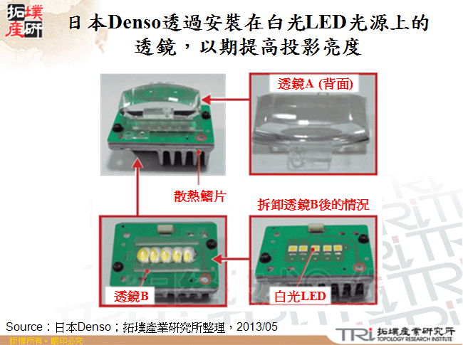 日本Denso透過安裝在白光LED光源上的透鏡，以期提高投影亮度