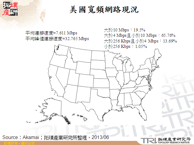 美國寬頻網路現況