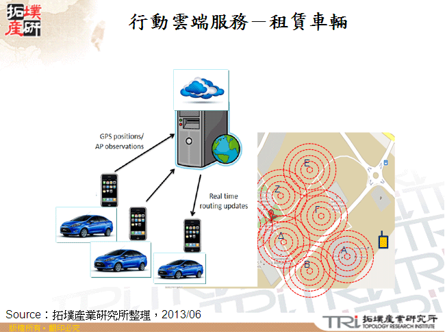 行動雲端服務－租賃車輛