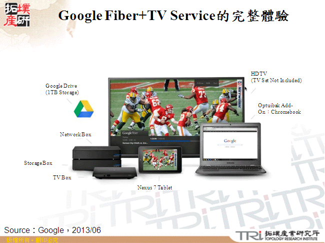 Google Fiber+TV Service的完整體驗