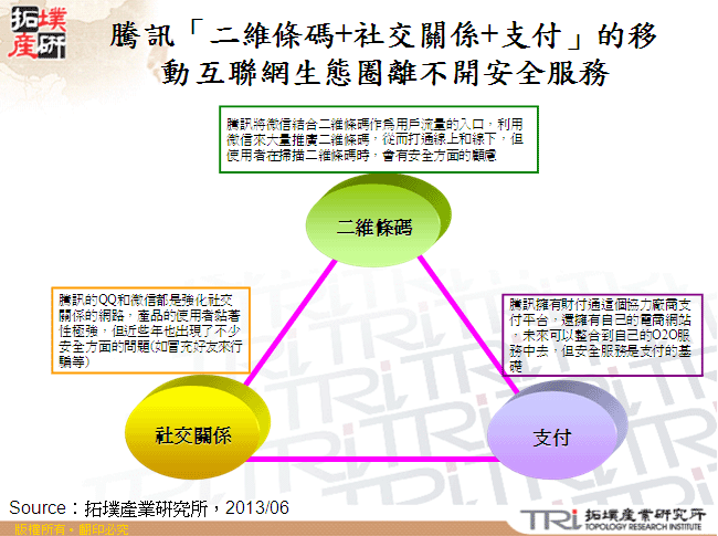 騰訊「二維條碼+社交關係+支付」的移動互聯網生態圈離不開安全服務